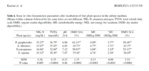 Nutritional Characteristics of Some Medicinal-Range Plant Species Grazed by Small Ruminants in Torbat-e Jam Region of Iran